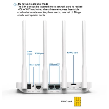 Wi-Fi Router Wireless Full Netcom Acasă 300Mbps Smart Card de 4G Router Wifi Suport Hardware Funcție Watchdog
