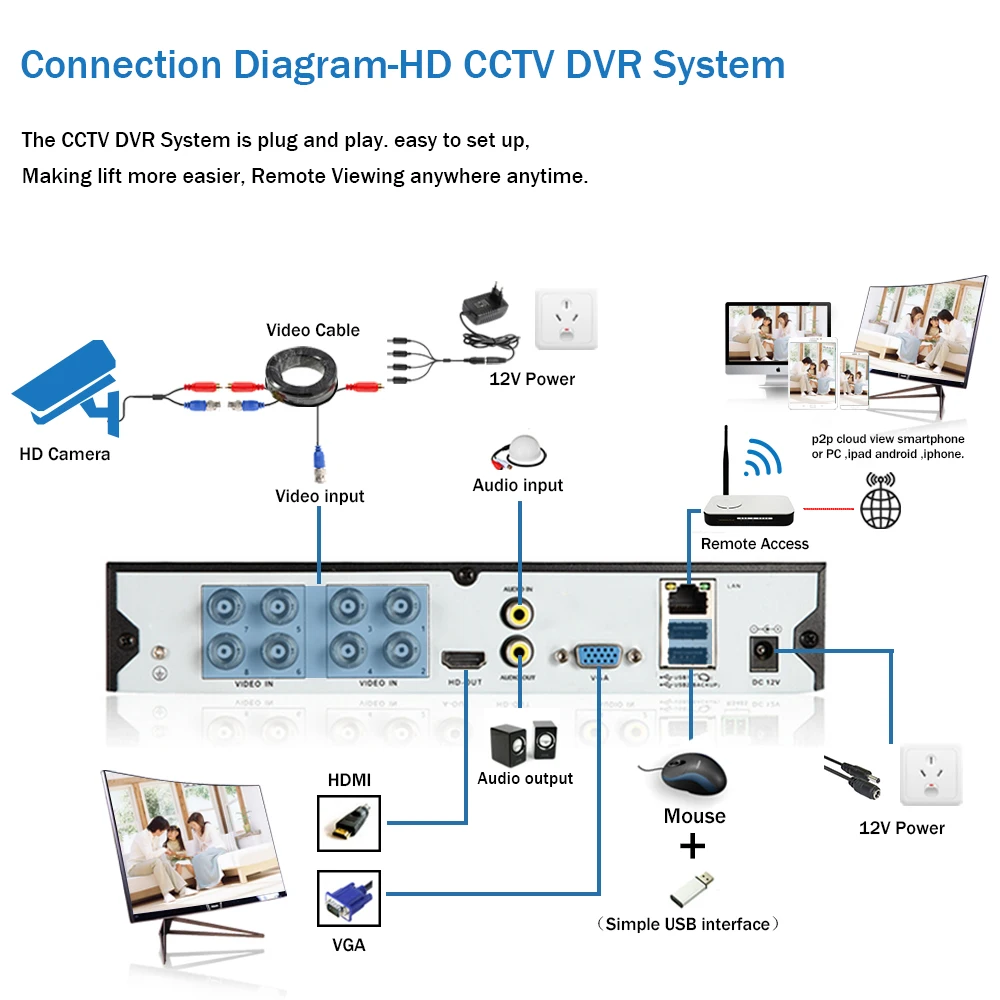 4K H. 265 HEVC 8CH de Detectare a Feței CCTV DVR De 8 MP/5MP/4MP TVI/CVI/al XVI-Camera IP 6 În 1 Caz de metal de Simulare Video Recorder P2P 2