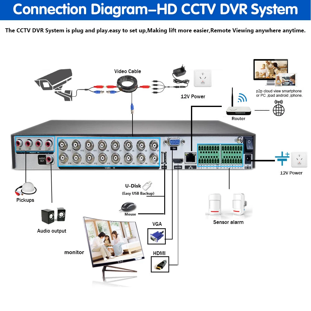 16CH 4K Ultra HD CCTV DVR Sistem de sec.265+ 8MP Dom IP66 Metal Acoperită în aer liber Vandalism Camera kit sistem de supraveghere video 8ch 3