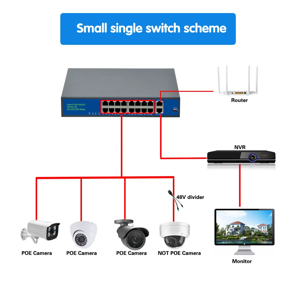 16 Port POE Comutator de Rețea Ethernet+2 Porturi Gigabit Uplink Rapid Comuta cu Coajă de Metal Pentru CCTV IP de Monitorizare aparat de Fotografiat Putere 250M 3