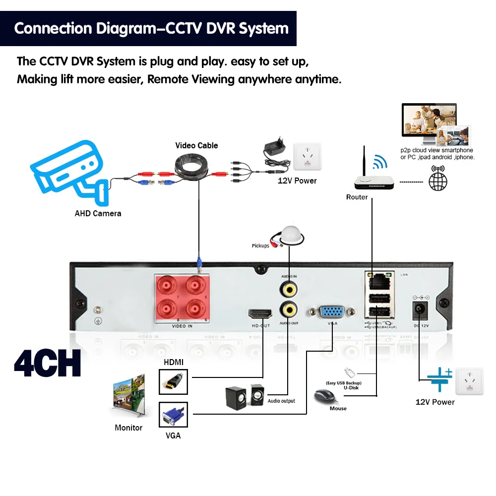 4K 8MP 8CH H. 265 de Detectare a Feței 6 la 1 AHD DVR, Digital Video Recorder XMeye Sistem CCTV Analogice camere IP 5