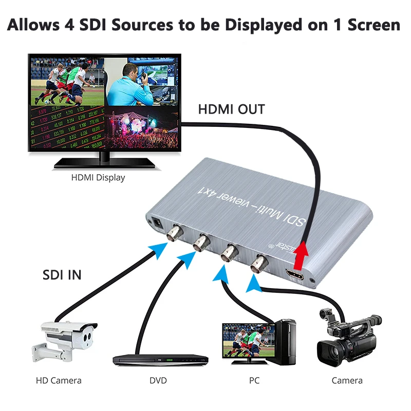 SDI Multi-viewer 4X1 SDI la HDMI SDI 4 HDMI 1 iesire 1080p SD/HD/3G-SDI RS232 pentru PC Conferințe Video Monitor TV 5